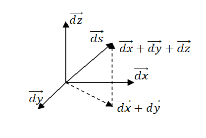 Vector diagram