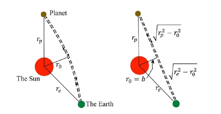 vector_4_5_5