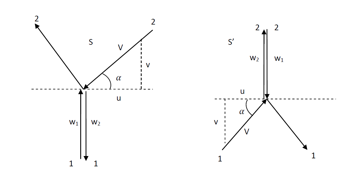 vector_9_6_2